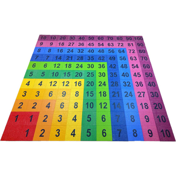 MeltMark Multiplikasjonstabell 330x330cm